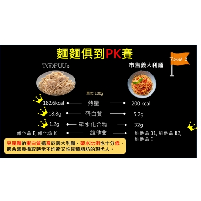 麵麵俱到PK賽-中文版義大利麵.jpg